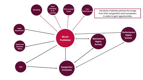 How Much Is a Music Publishing Deal Worth: A Symphony of Variables and Valuations