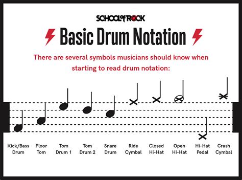 how to read sheet music drums: why understanding rhythm is crucial for drummers