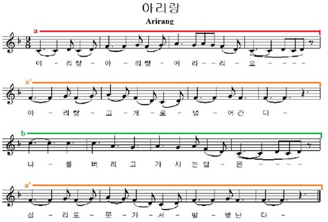 What Is Strophic Form in Music and Its Deeper Dimensions