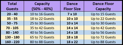 What Size Dance Floor for 100 Guests: Considerations for the Perfect Dance Event