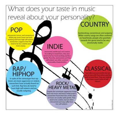 what's my music taste? What if we explored the profound impact of music on our emotions and decision-making processes?